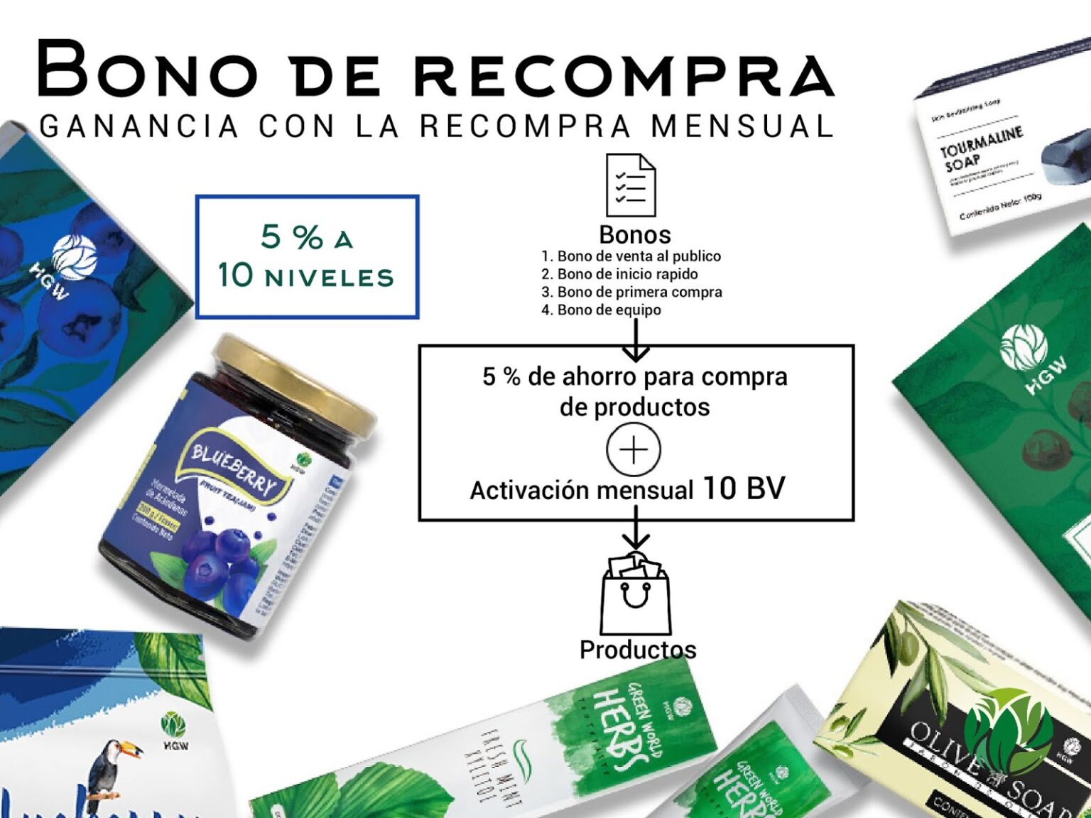 BONO DE RECOMPENSA HGW
