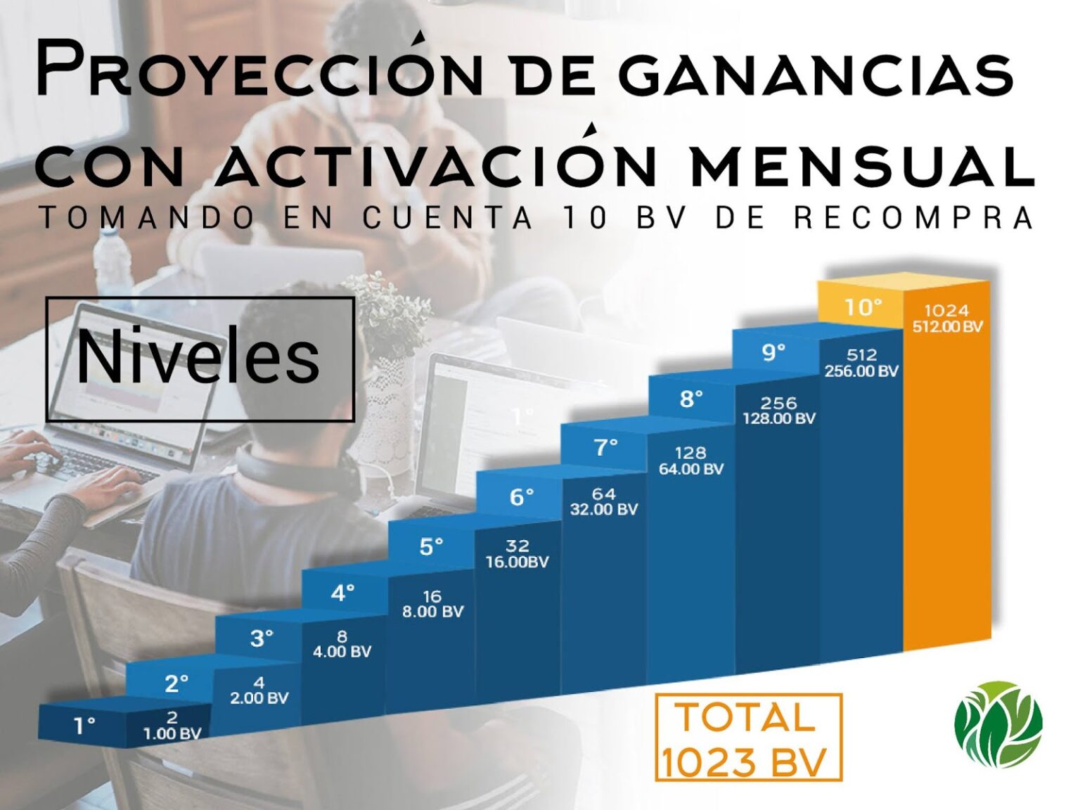 PROYECCION DE GANANCIAS HGW