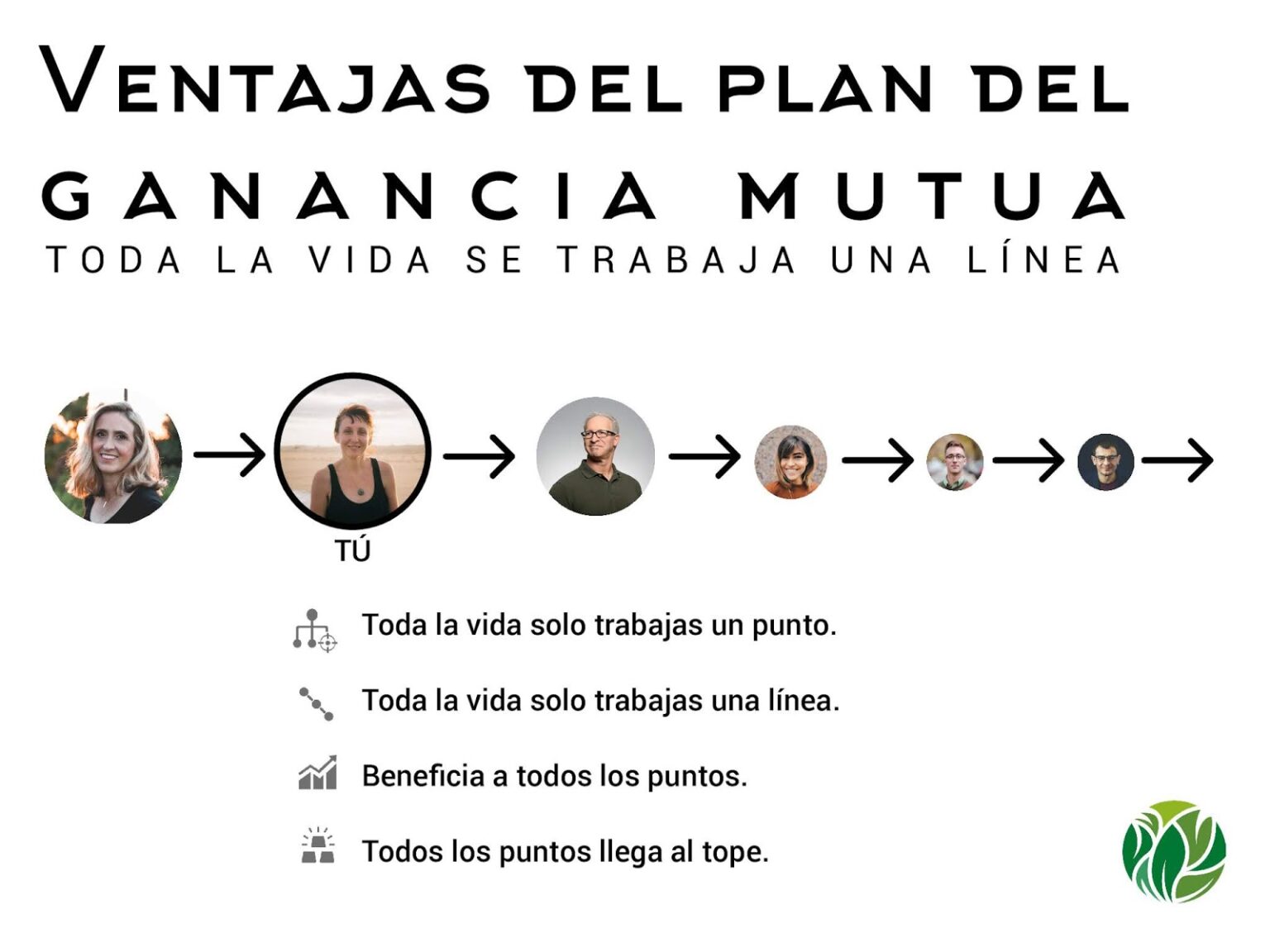 VENTAJAS DEL PLAN DE GANANCIA MUTUA HGW